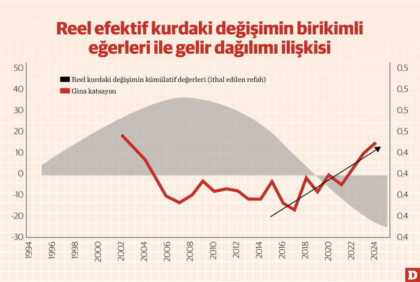Enflasyonla mücadelenin maliyeti - Resim : 1