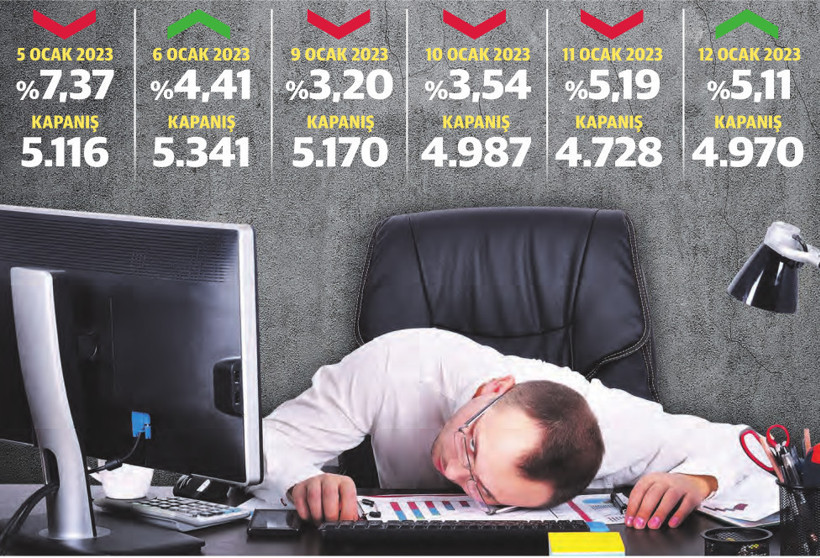 Borsada kafalar karışık - Resim : 1