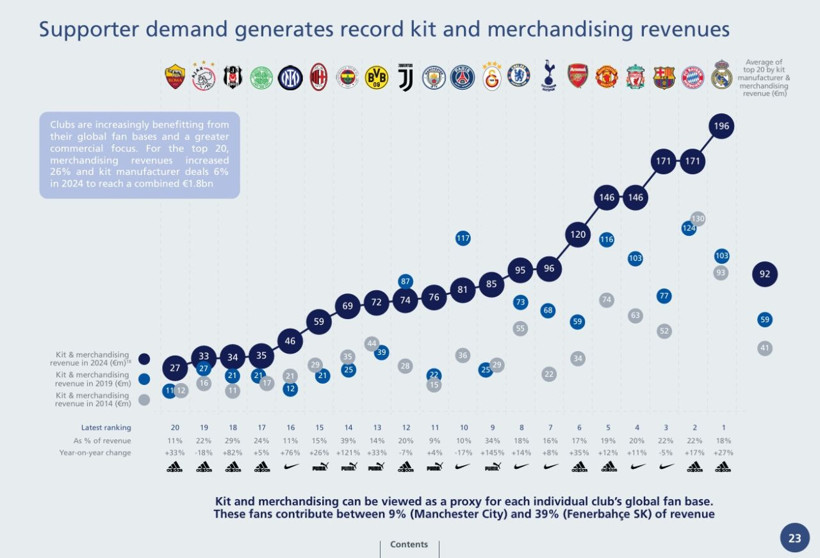 UEFA raporu ortaya koydu! Maaş yükü altında eziliyorlar: Türk kulüpleri finansal darboğazda! - Resim: 18