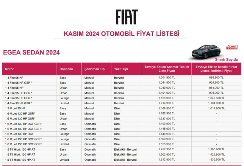 Türkiye'de 2024'te en çok satan otomobiller ve fiyatları! Listede Egea lider! - Resim: 2