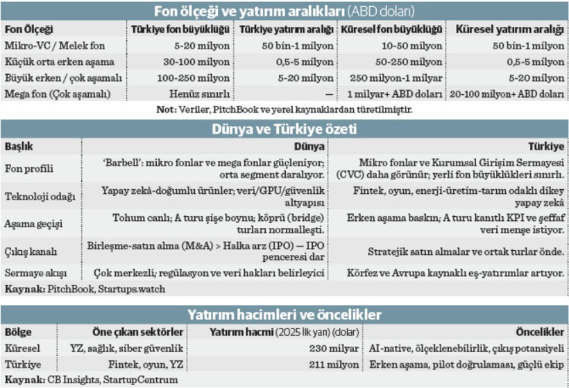 Girişim sermayesiyle girişimcilerin satranç oyunu - Resim : 1