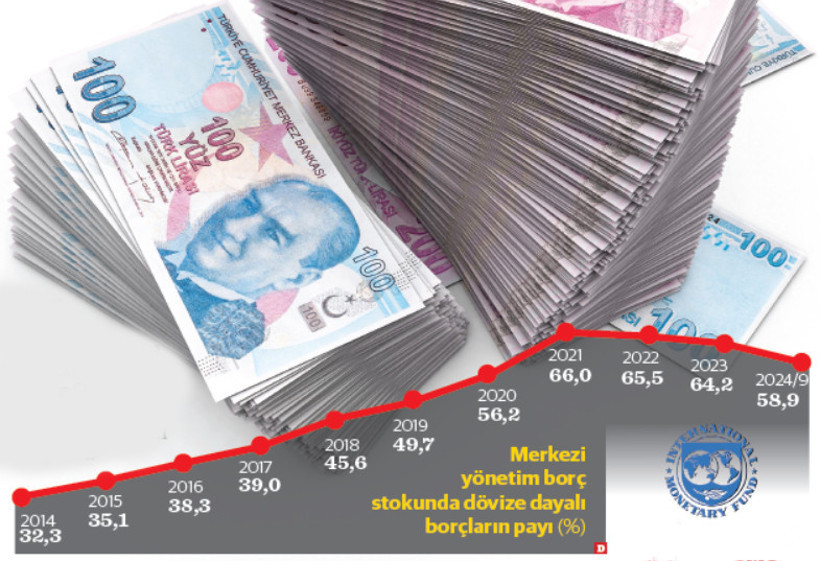 Türkiye’nin kamu borcu zirvede - Resim : 2