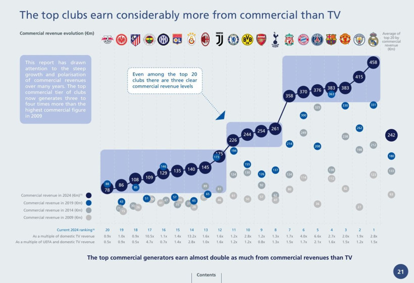UEFA raporu ortaya koydu! Maaş yükü altında eziliyorlar: Türk kulüpleri finansal darboğazda! - Resim: 20