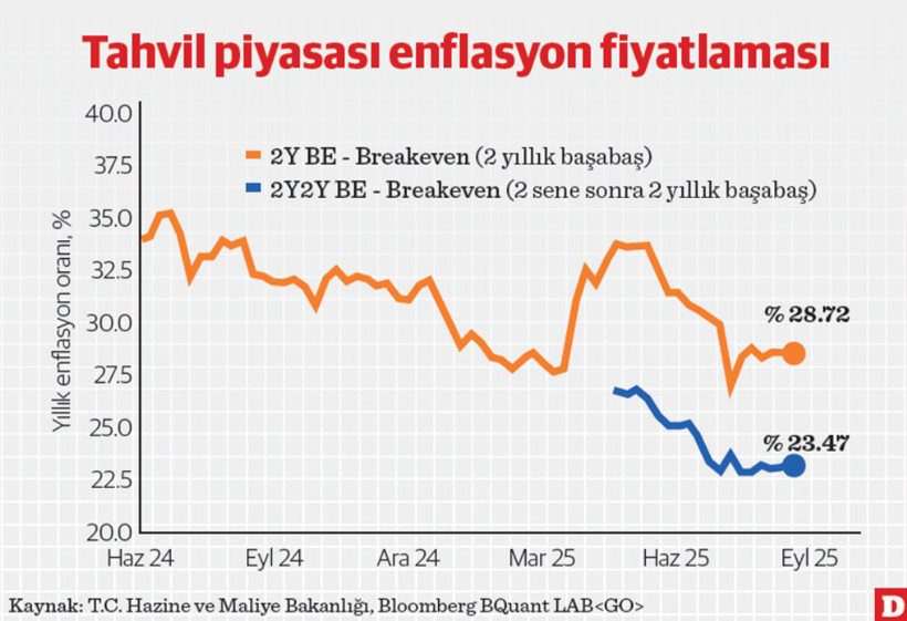 Santim santim Bubka’dan Ersu Şaşma’ya: Hayat pahalılığı ve TCMB’nin enflasyon çıtası - Resim : 1