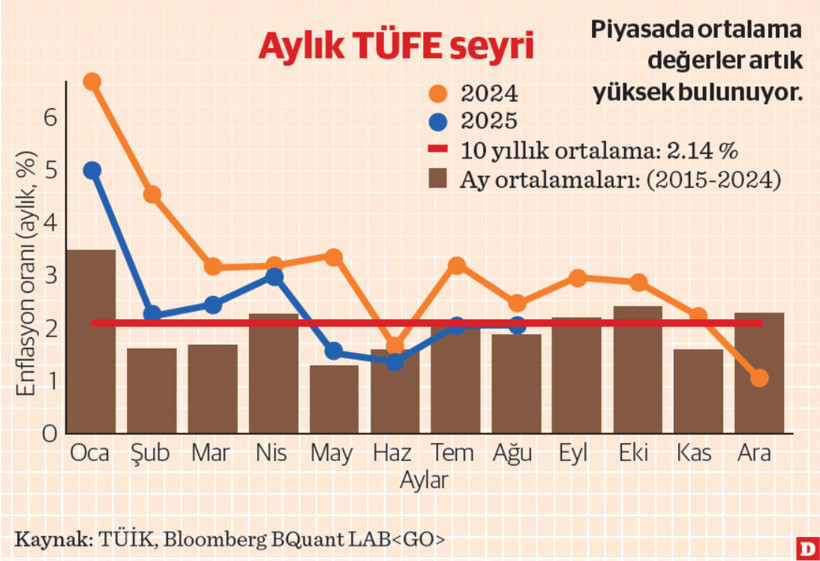 Enflasyonun 30 Ağustos Zafer Bayramı kutlaması - Resim : 1