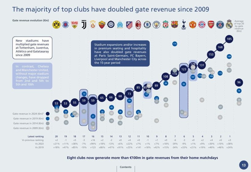 UEFA raporu ortaya koydu! Maaş yükü altında eziliyorlar: Türk kulüpleri finansal darboğazda! - Resim: 19