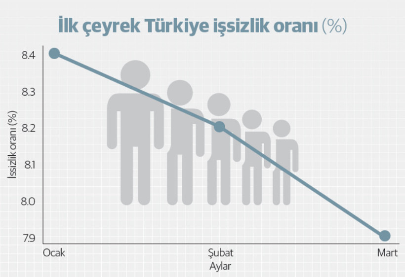  İlk 6 ayın makroekonomik değerlendirmesi ışığında 2025’in kalan yarısı için 3 tavsiye - Resim : 1