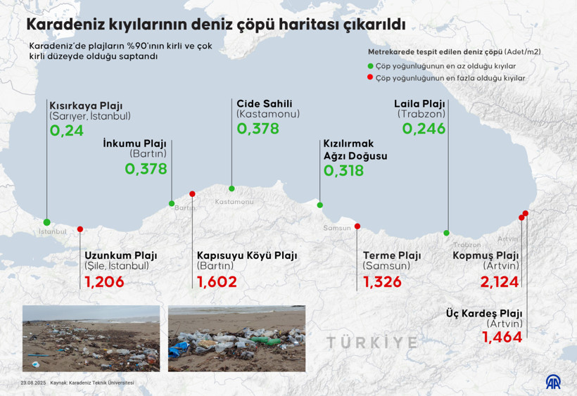 Karedeniz kıyılarının deniz çöpü haritası çıkarıldı! İşte en temiz sahiller... - Resim : 5