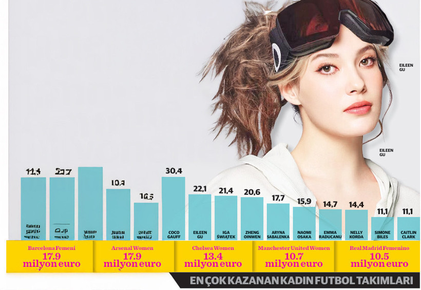 Onlar da artık milyonerler kulübünde - Resim : 2