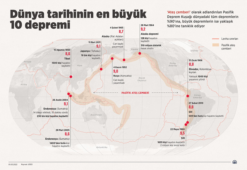 Rusya'da 8,8 büyüklüğünde deprem! Tüm Pasifik tsunami alarmında - Resim : 1