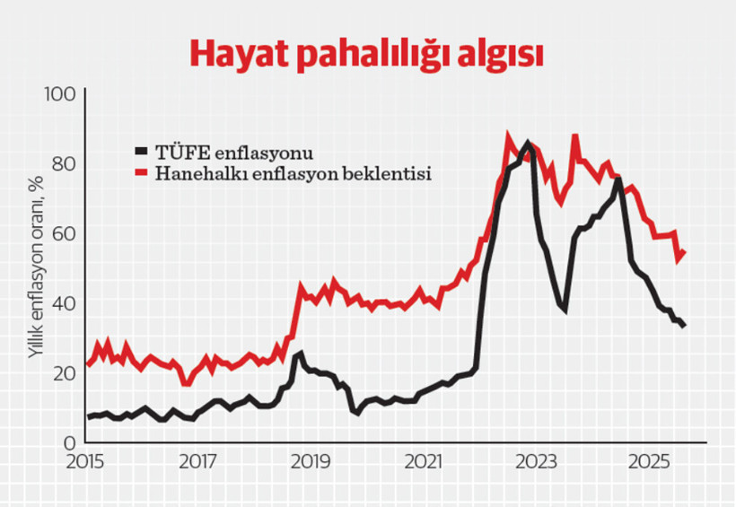 Santim santim Bubka’dan Ersu Şaşma’ya: Hayat pahalılığı ve TCMB’nin enflasyon çıtası - Resim : 2