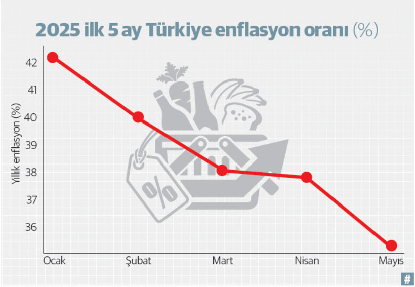  İlk 6 ayın makroekonomik değerlendirmesi ışığında 2025’in kalan yarısı için 3 tavsiye - Resim : 2