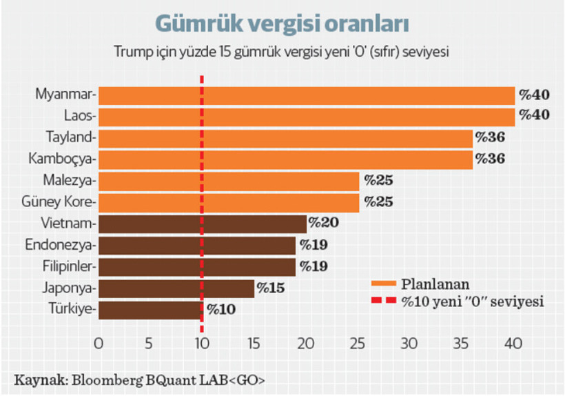 Kabuğunu kıran ekonomistler - Resim : 4
