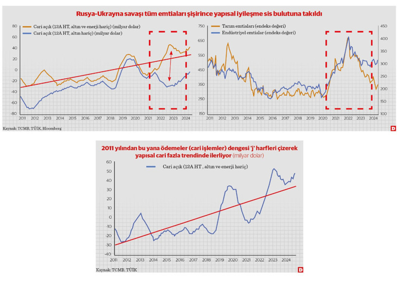 Sis aralanırken: J'den Z'ye makro-ihtiyati bir cari işlemler serüveni - Resim : 1