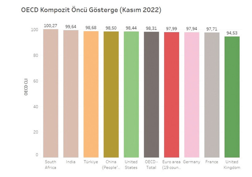 Öncü ve artçı göstergelerle piyasayı anlamak - Resim : 1