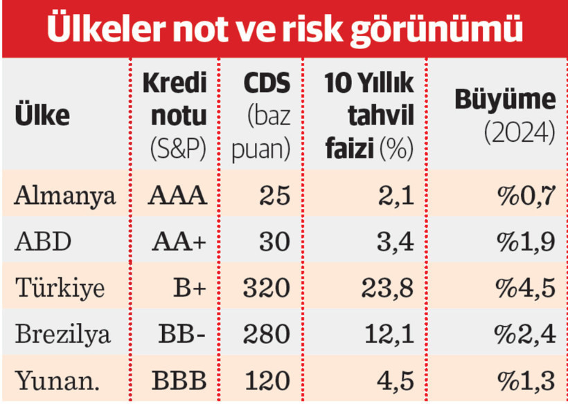Kredi derecelendirmenin (rating) ekonomi ve şirketler üzerindeki etkisi - Resim : 2