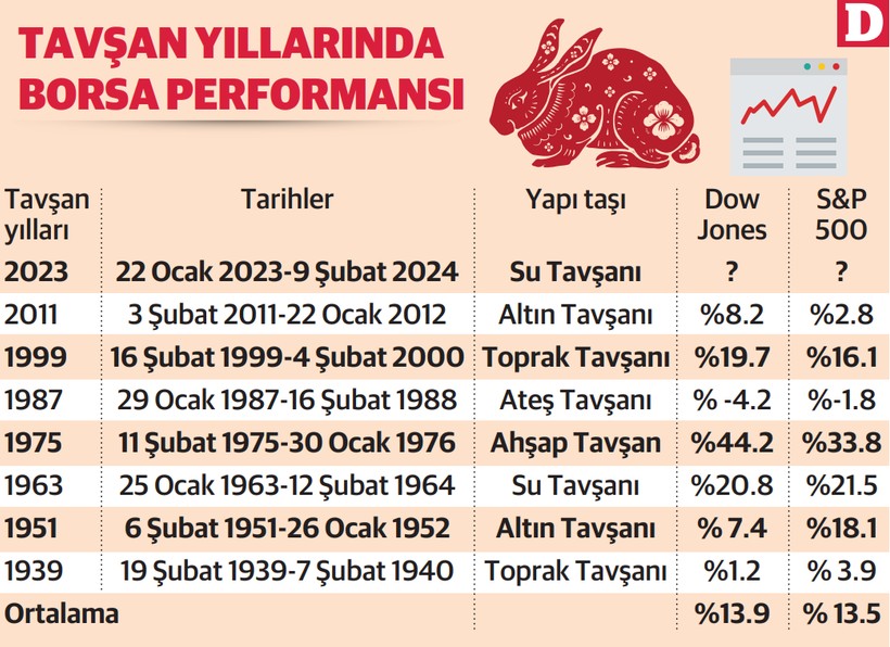 Tavşan Yılı’nda teknoloji moda, petrol kazandıracak - Resim : 1