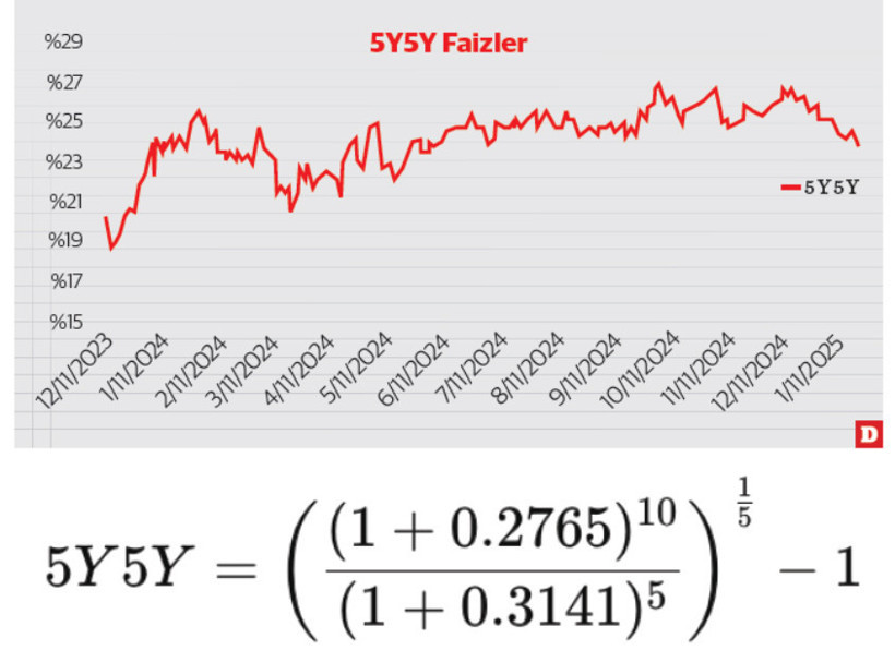 Enflasyon raporu, güven ve beklentiler - Resim : 3