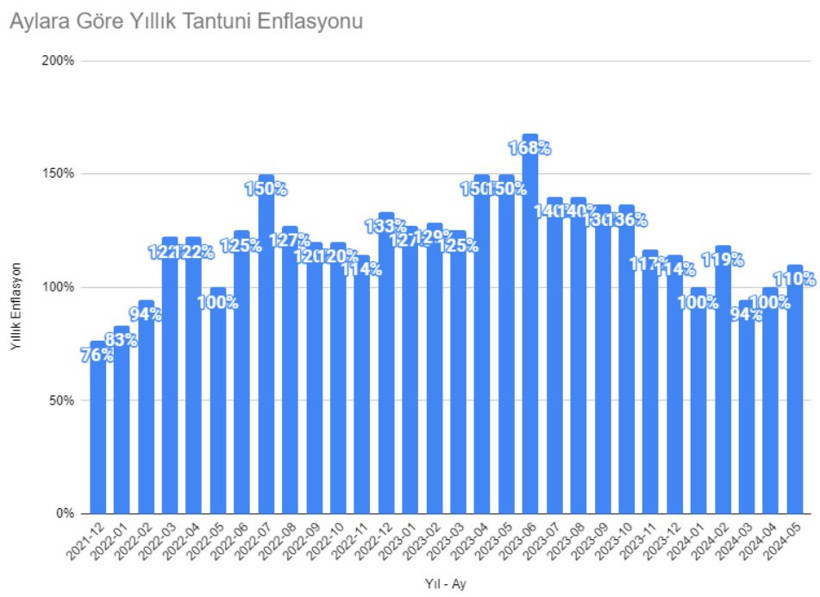 Big Mac değil Tantuni Endeksi: Prof. Dr. Oğuz Ergin paylaştı: Asgari ücret artırılmazsa... - Resim : 5