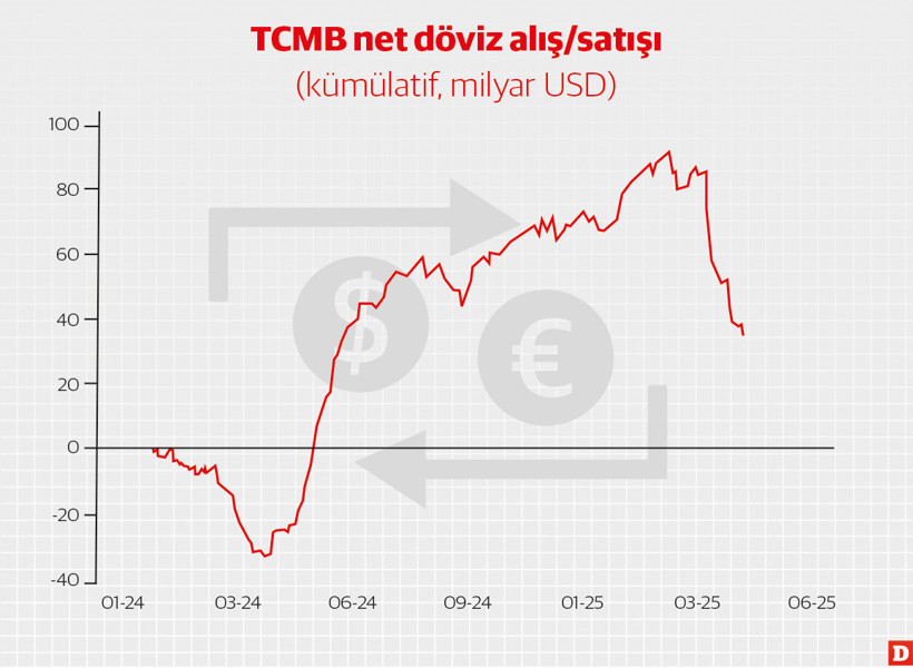 Merkez Bankası neden sürpriz yaptı? - Resim : 1