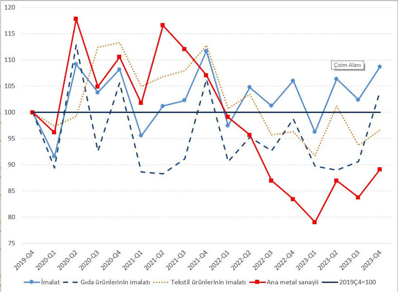 Tekrar enflasyon ve verimlilik üzerine - Resim : 1