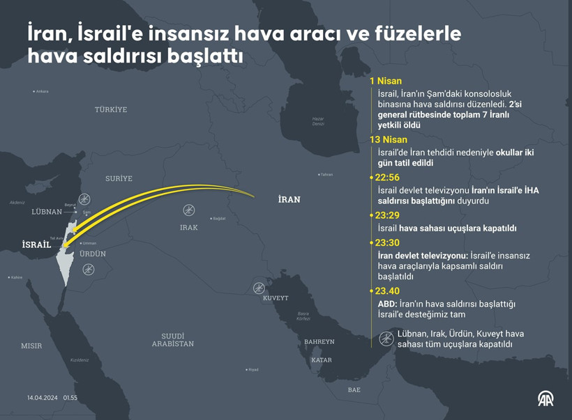 İran'dan İsrail'e İHA ve füze saldırısı! - Resim : 1