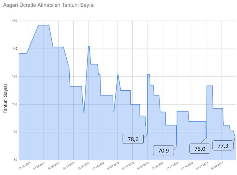 Big Mac değil Tantuni Endeksi: Prof. Dr. Oğuz Ergin paylaştı: Asgari ücret artırılmazsa... - Resim : 4