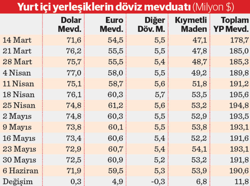 Vatandaş dolar satıp altın alıyor - Resim : 1