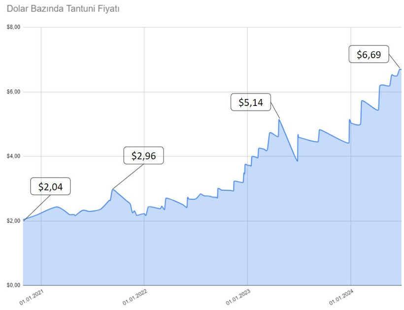 Big Mac değil Tantuni Endeksi: Prof. Dr. Oğuz Ergin paylaştı: Asgari ücret artırılmazsa... - Resim : 3