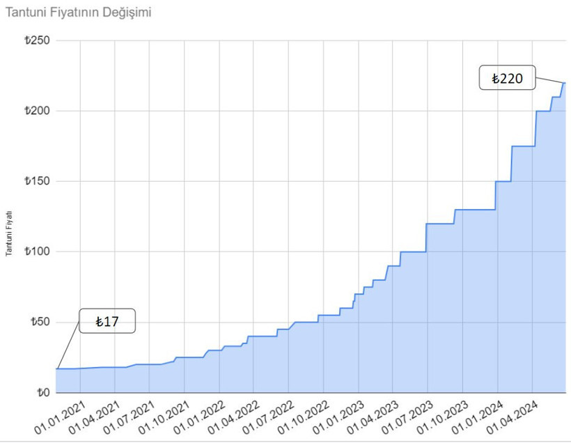 Big Mac değil Tantuni Endeksi: Prof. Dr. Oğuz Ergin paylaştı: Asgari ücret artırılmazsa... - Resim : 2
