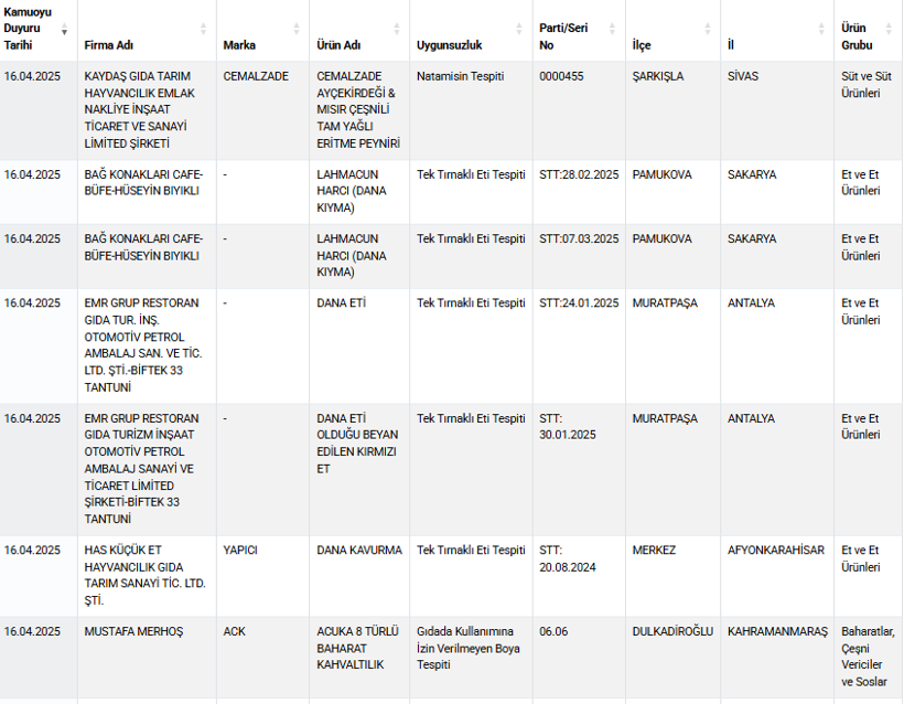Skandallar bitmiyor! Bakanlık kavurmadaki hileyi deşifre etti - Resim : 1