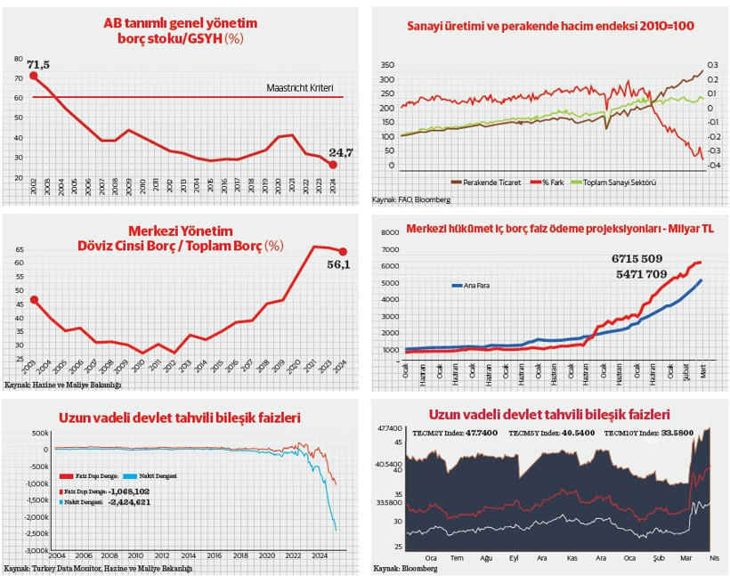 Bağlantısal bütünsellik perspektifinden Türkiye ekonomisinde borçluluğun görünmeyen yükü - Resim : 1