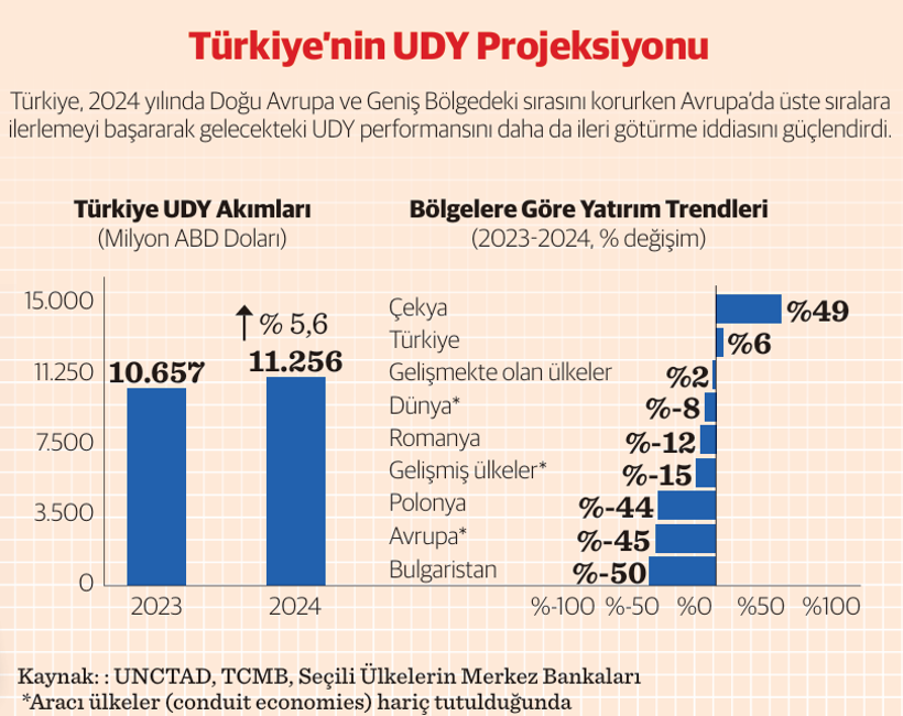 Cumhurbaşkanlığı Yatırım ve Finans Ofisi Başkanı Dağlıoğlu: Yatırımda dünyanın bağlantı noktasıyız - Resim : 1
