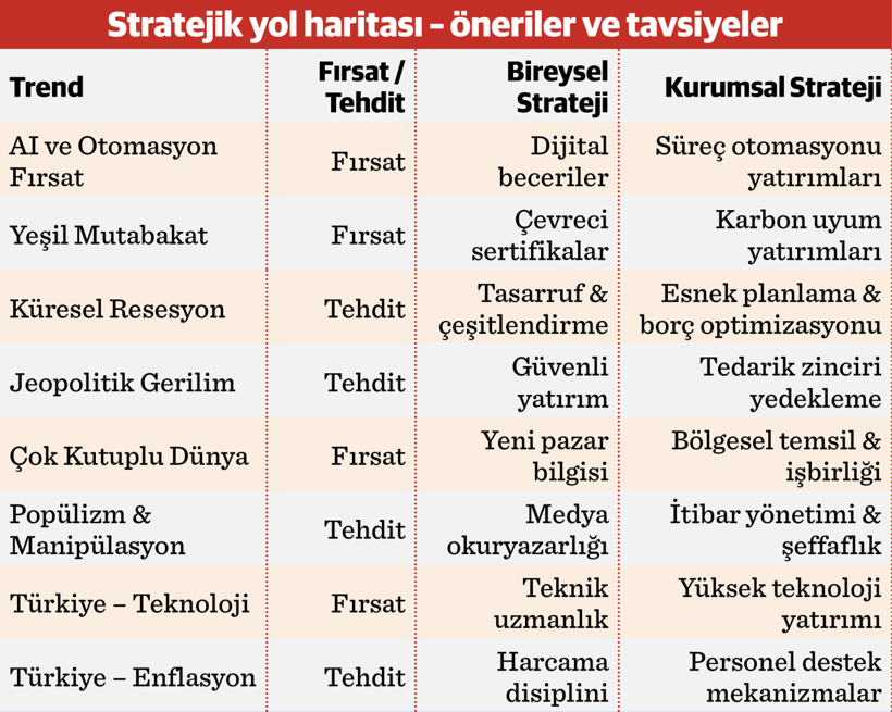 Türkiye ve dünyada fırsat-tehditler ile alınacak aksiyonlar - Resim : 2