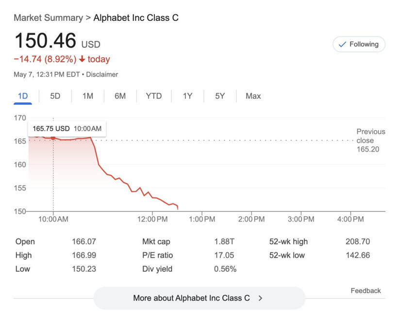 Apple Başkanı'nın açıklamaları Alphabet hisselerini dibe çaktı - Resim : 1