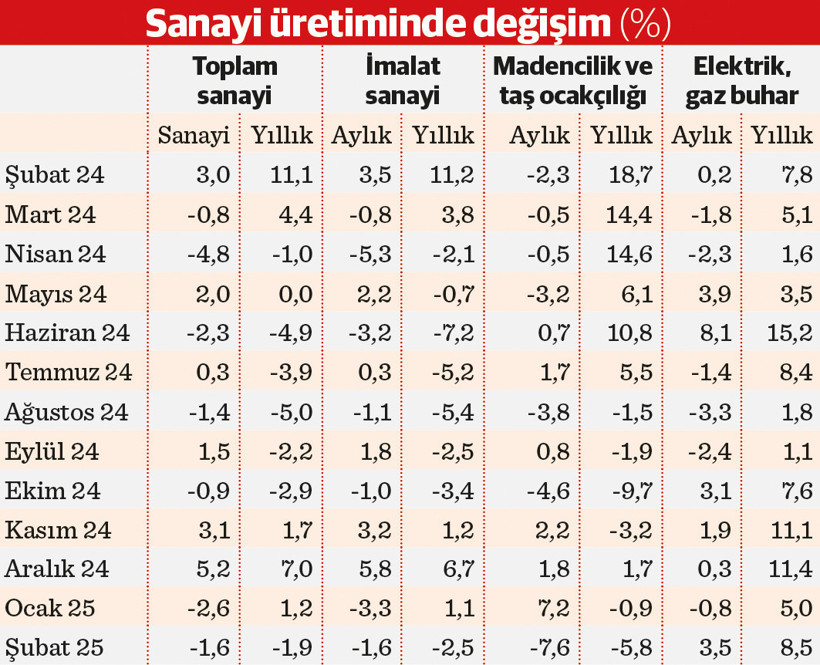 Sanayide tekrar fren eğilimi - Resim : 2