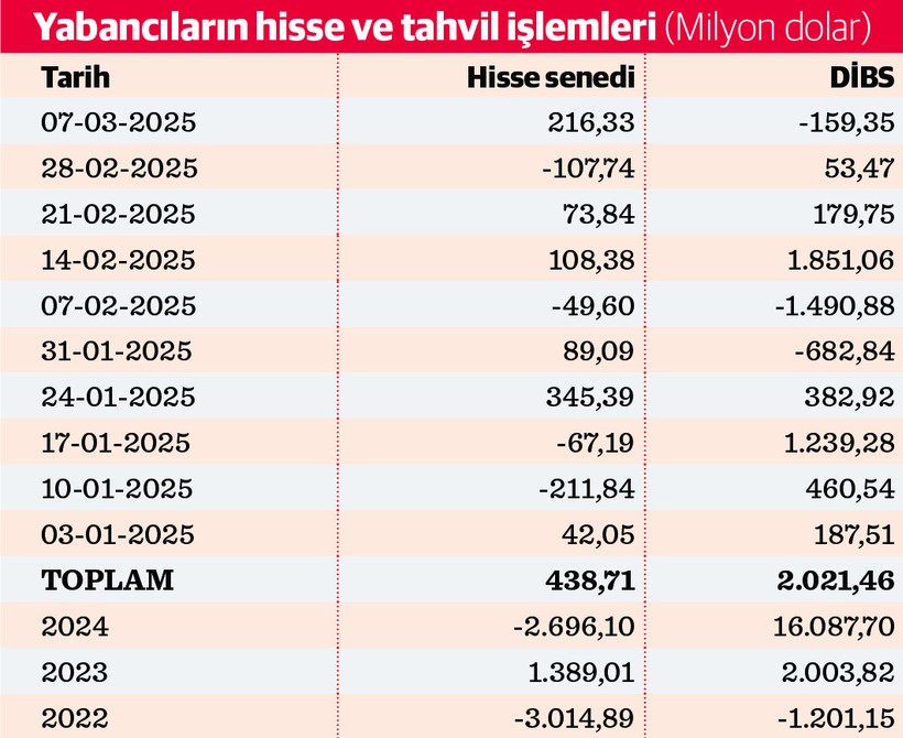 Borsada tamam mı devam mı haftası - Resim : 1