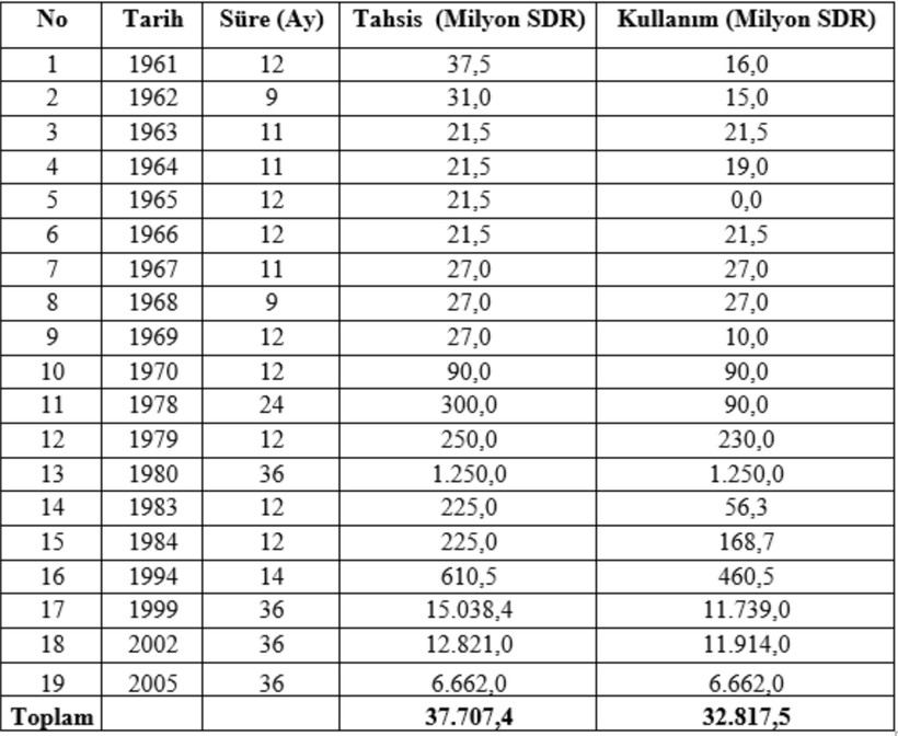 İktisatçı Mahfi Eğilmez'den Dünya Bankası'nın Türkiye'ye vereceği krediyle ilgili sorulara yanıt - Resim : 3