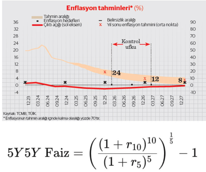 Enflasyon raporu, güven ve beklentiler - Resim : 1