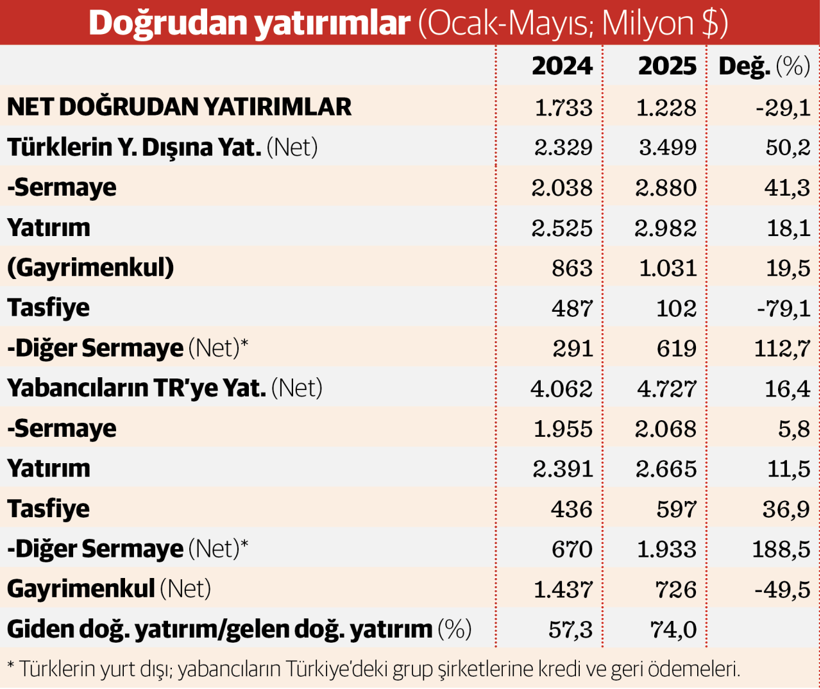 Yurt dışında konut furyası sürüyor - Resim : 2