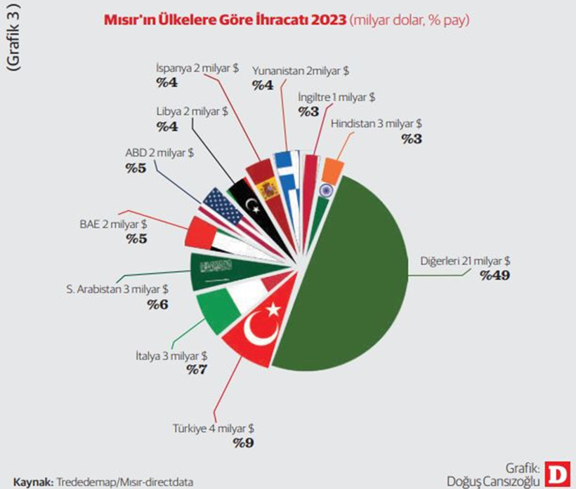 Türkiye-Mısır ilişkilerinde yeni döneme doğru - Resim : 2