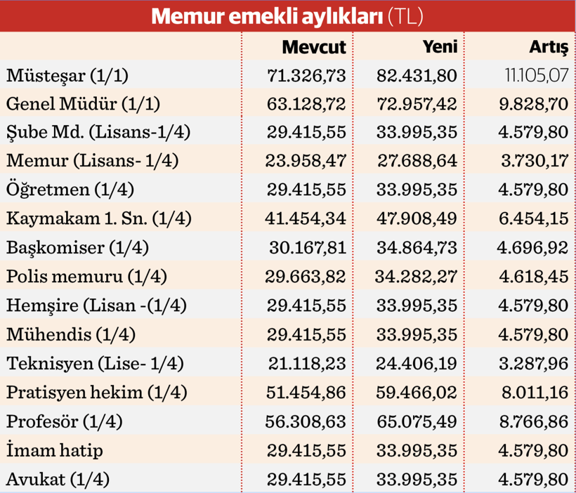 Enflasyon yüzde 35’le 42 ayın en düşük düzeyinde - Resim : 5