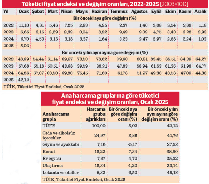 Enflasyonda işler yolunda mı? Yeni bir şeyler söyleme zamanı gelmedi mi? - Resim : 1