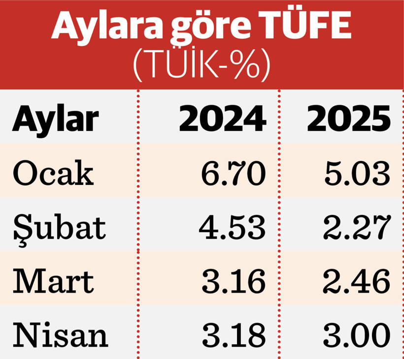 Emekliler-memurlar-çalışanlar temmuz ayını bekliyor - Resim : 1