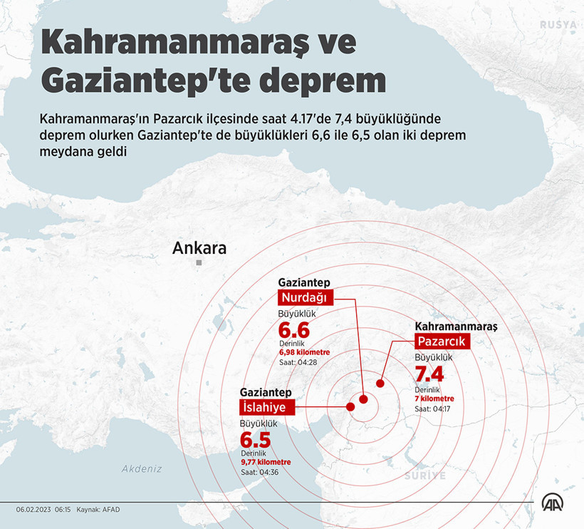 SON DAKİKA! Kahramanmaraş'ta deprem felaketi! - Depremle ilgili son gelişmeler - Resim : 2