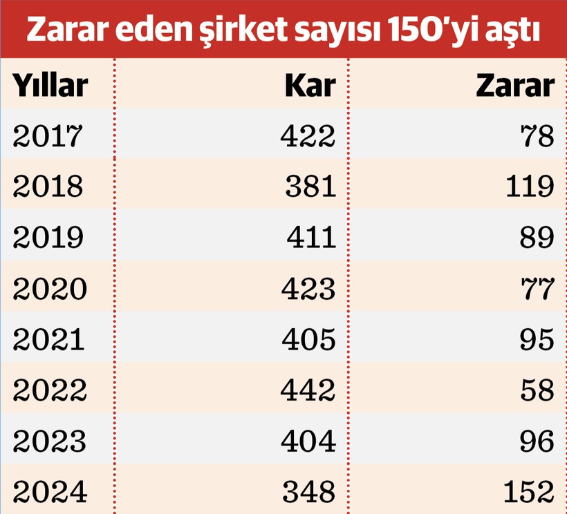 İSO 500'de Anadolu’nun ağırlığı artıyor - Resim : 2