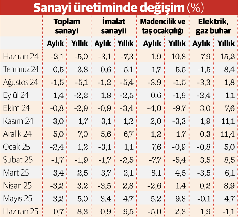 Yüksek teknoloji çarkları çevirdi - Resim : 1