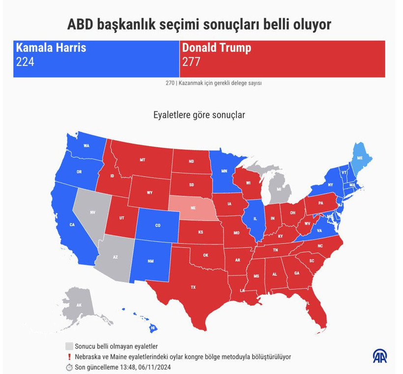 Son Dakika: ABD başkanlık seçimlerinde sonuç netleşti! Eşiği aşan Trump, Beyaz’ı garantiledi - Resim : 1