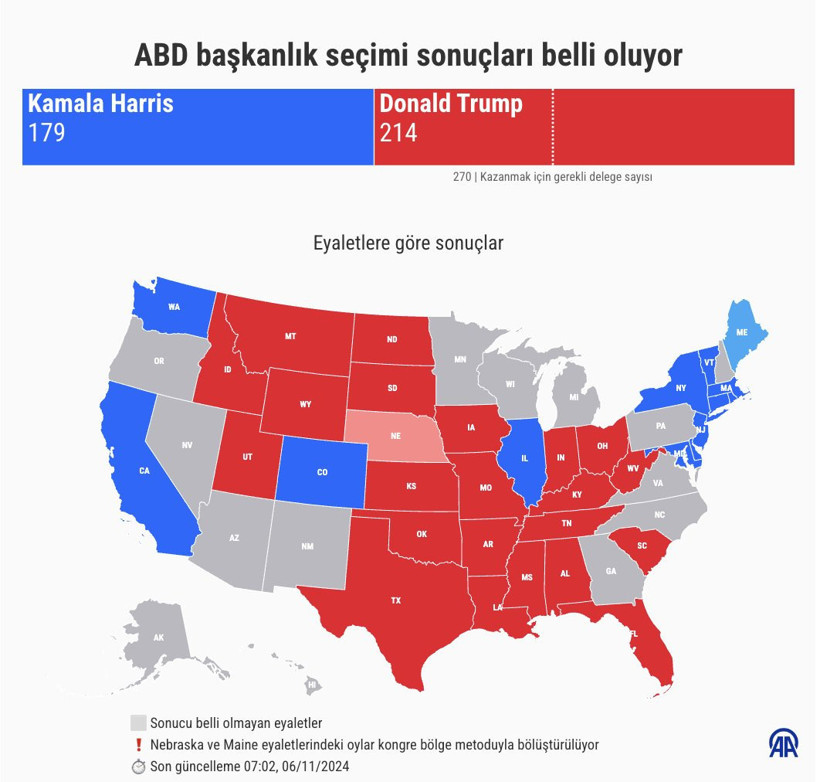 Son Dakika: ABD başkanlık seçimlerinde sonuç netleşti! Eşiği aşan Trump, Beyaz’ı garantiledi - Resim : 11