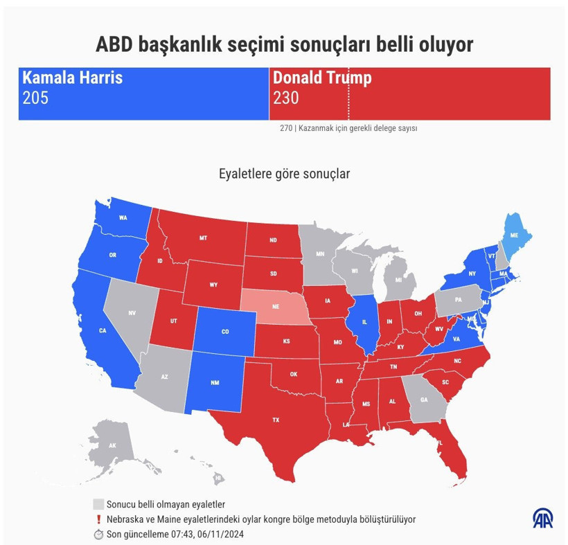 Son Dakika: ABD başkanlık seçimlerinde sonuç netleşti! Eşiği aşan Trump, Beyaz’ı garantiledi - Resim : 10